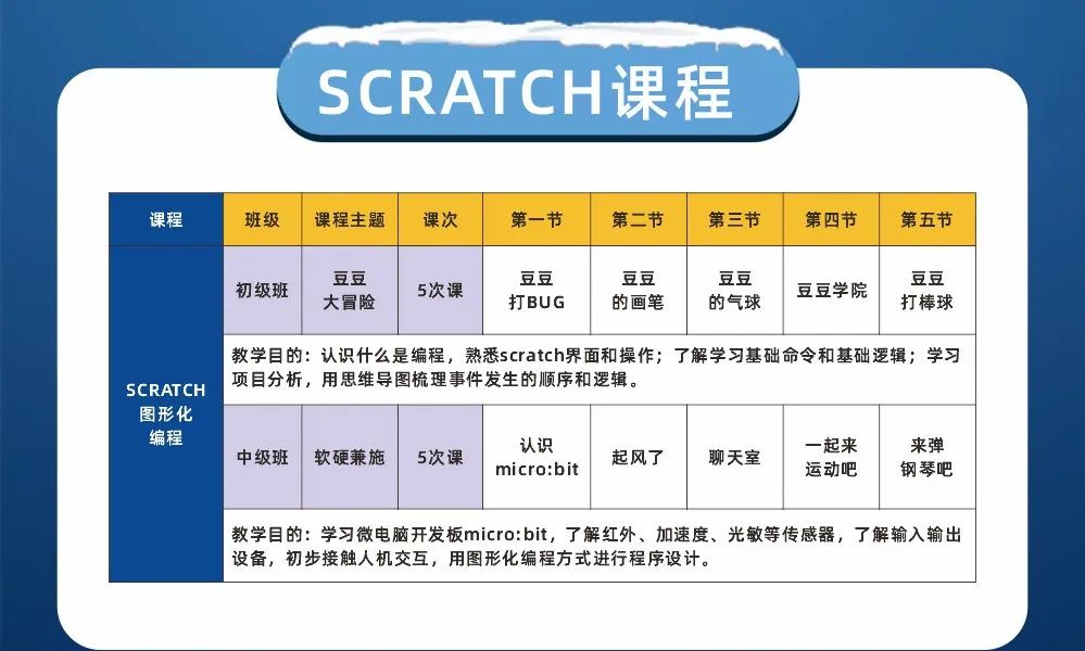 scratch编程课程