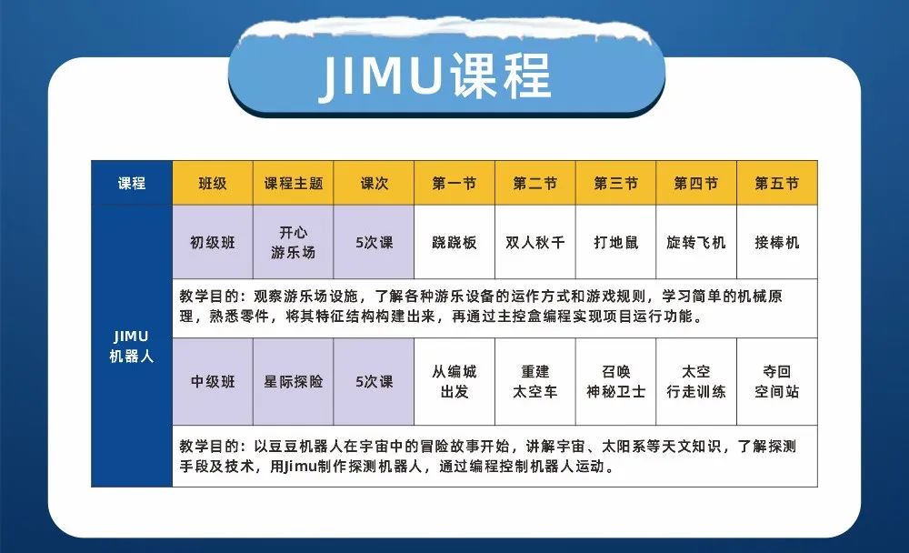豆豆JIMU课程