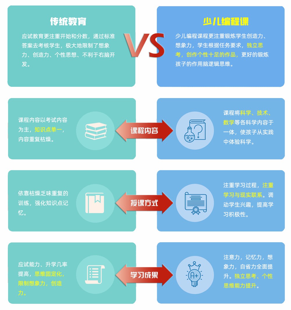豆豆机器人空间站少儿编程