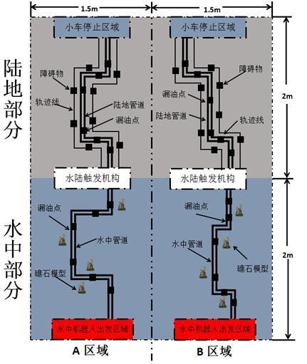 竞赛环境