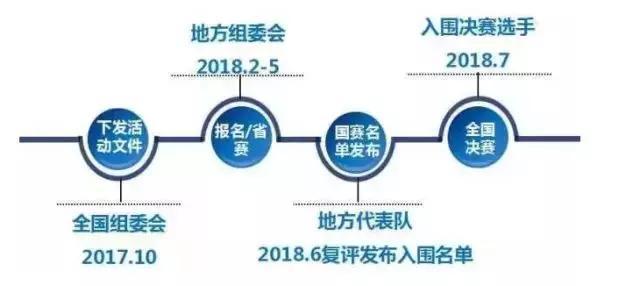 赛事安排