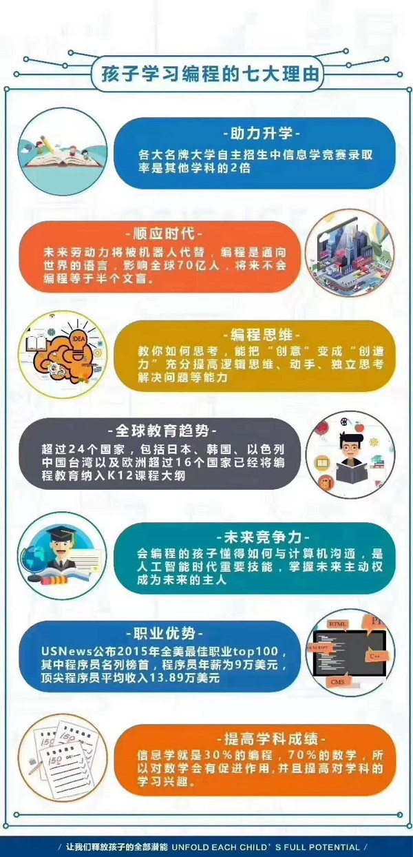 【少儿编程教育】少儿编程大热，学还是不学？