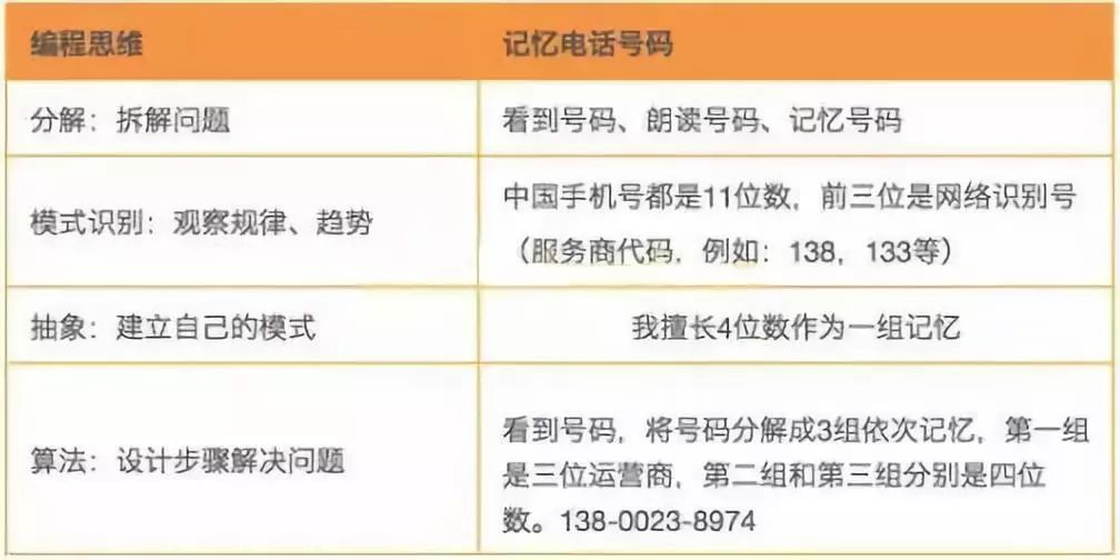 编程思维到底是什么？它对于孩子又有什么帮助？