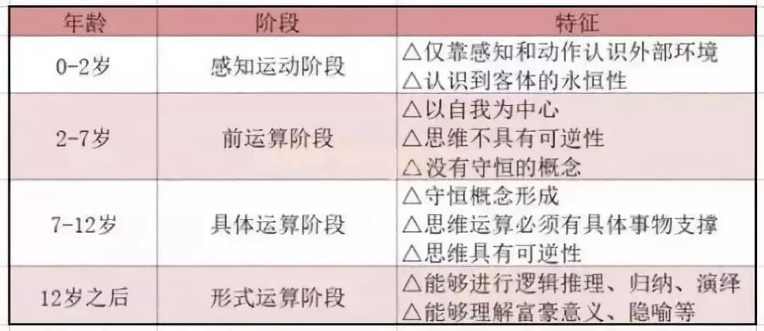 编程思维到底是什么？它对于孩子又有什么帮助？