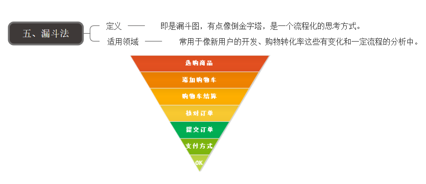 漏斗法图