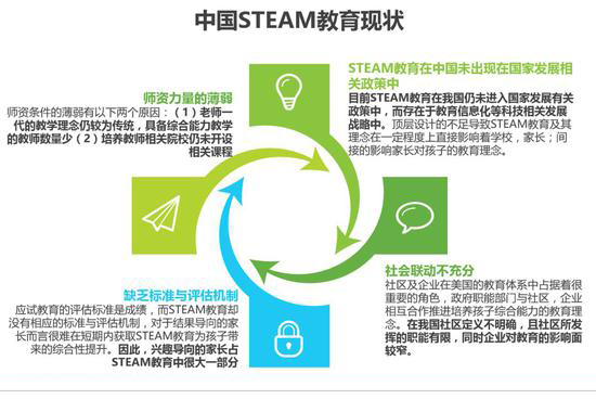 豆豆机器人空间站-中国STEAM教育现状