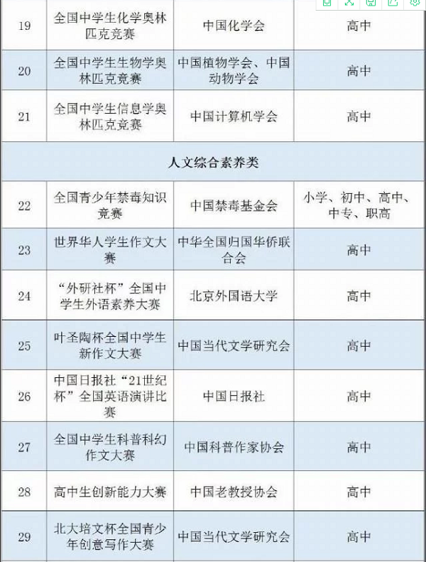 教育部公示：2020-2021学年面向中小学生的全国性竞赛活动名单