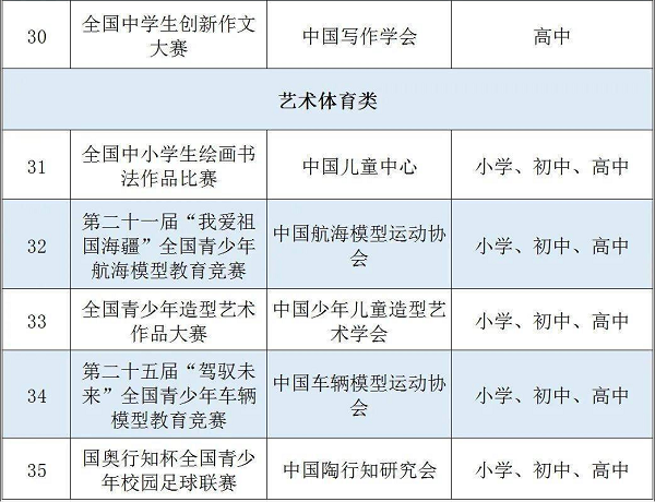 教育部公示：2020-2021学年面向中小学生的全国性竞赛活动名单