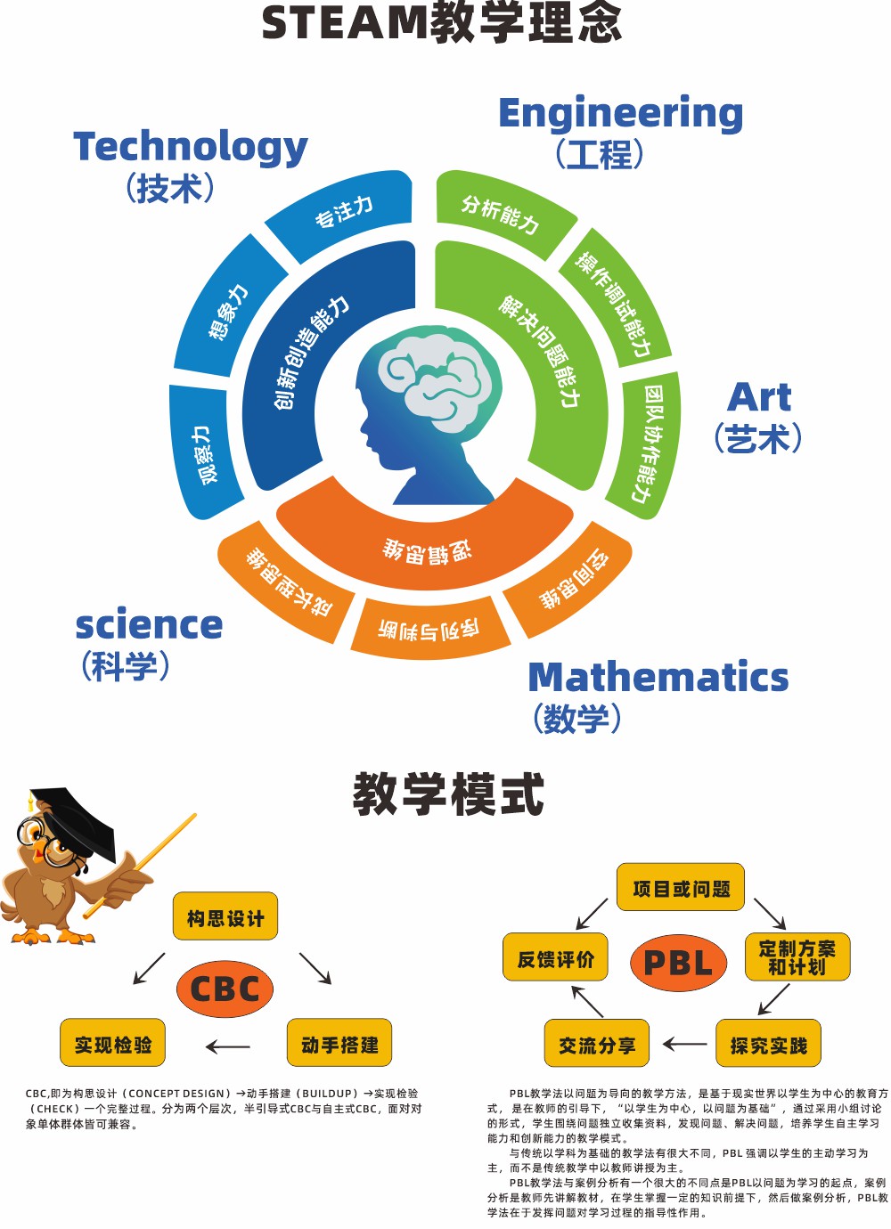 豆豆机器人空间站教学理念